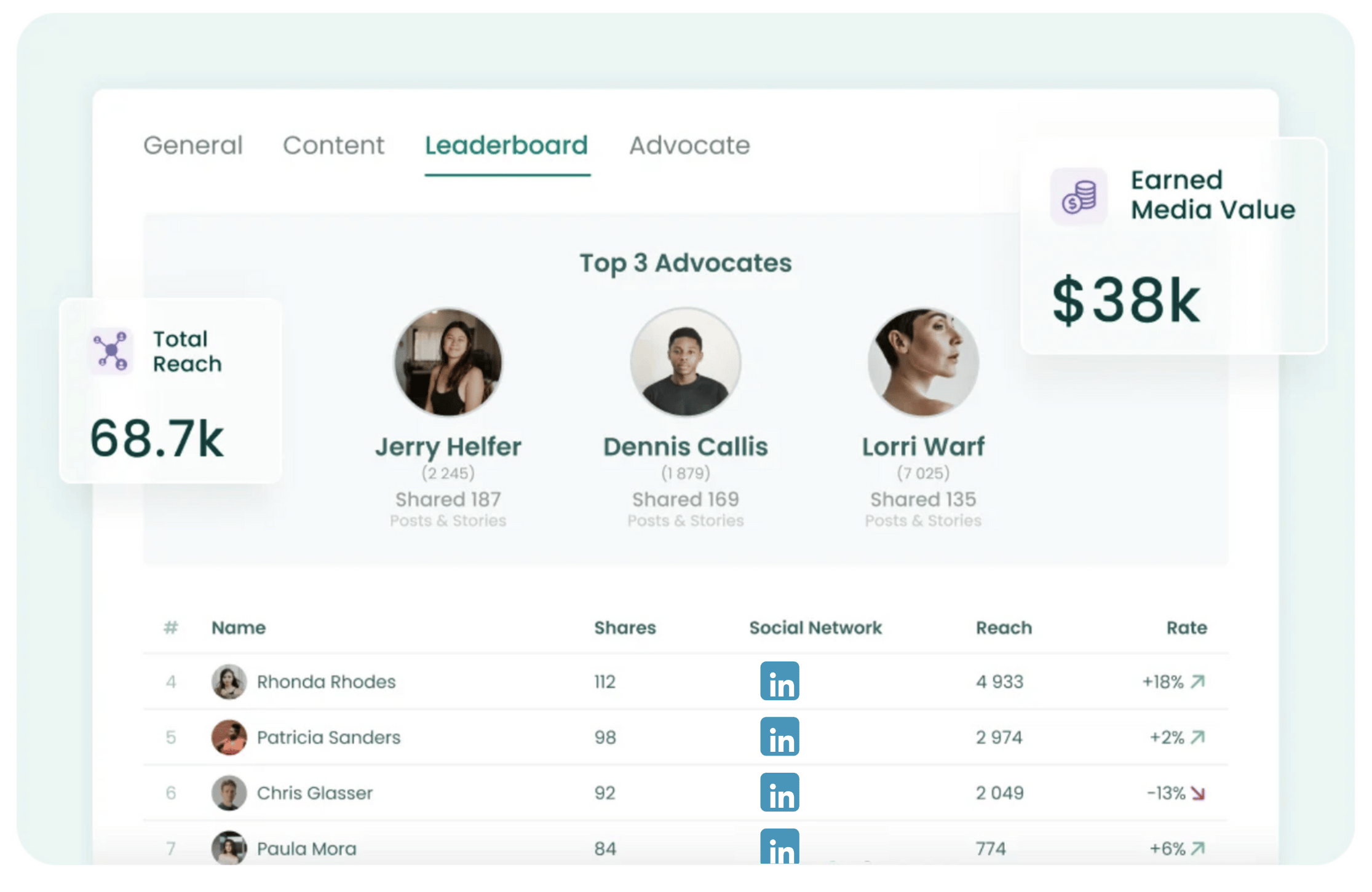 Employee Advocacy